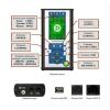 Портативный индикаторный блок Экотерминал (Экофизика-D)
